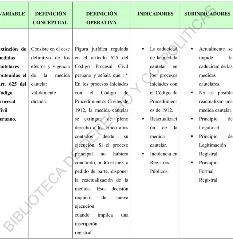 Figura  jurídica  regulada  en  el  artículo  625  del  Código  Procesal  Civil  peruano  y  señala  que  :  “  En  los  procesos  iniciados  con  el  Código  de  Procedimientos Civiles de  1912,  la  medida  cautelar  se  extingue  de  pleno  derecho  a  