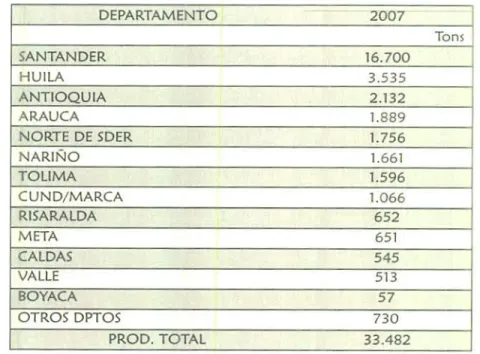 CUADRO 4. PRODUCCION NACIONAL DE CACAO EN GRANO 2006-2007
