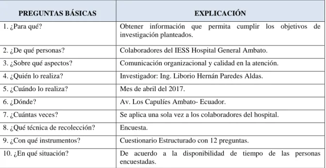 Tabla 9 Plan de recolección de información 