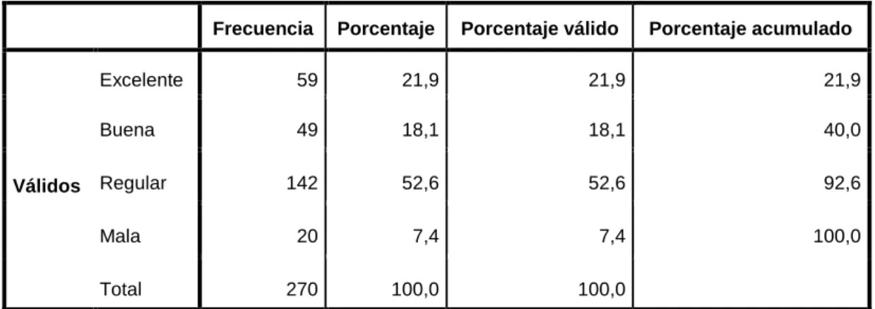 Tabla 14 Comunicación Interna 