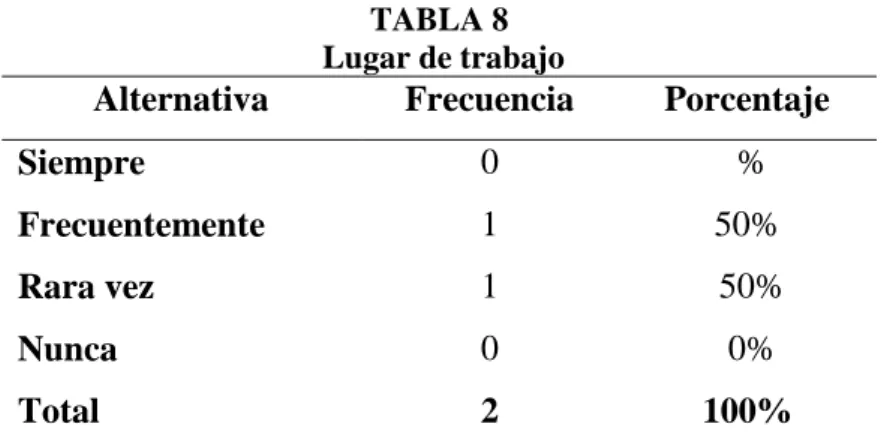 TABLA 8   Lugar de trabajo 