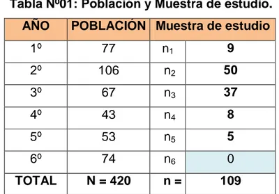 Tabla Nº01: Población y Muestra de estudio. 