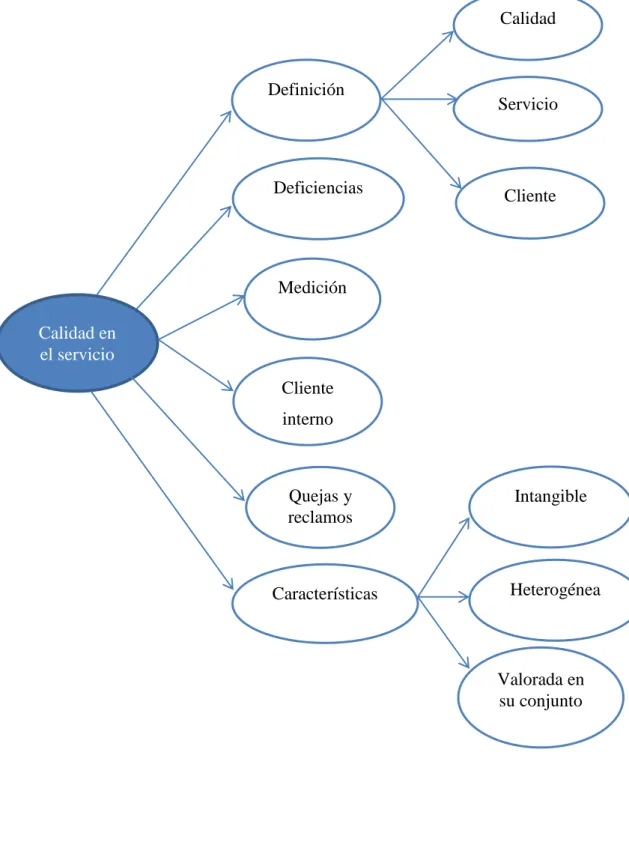Gráfico N°3: Constelación de ideas variable independiente 