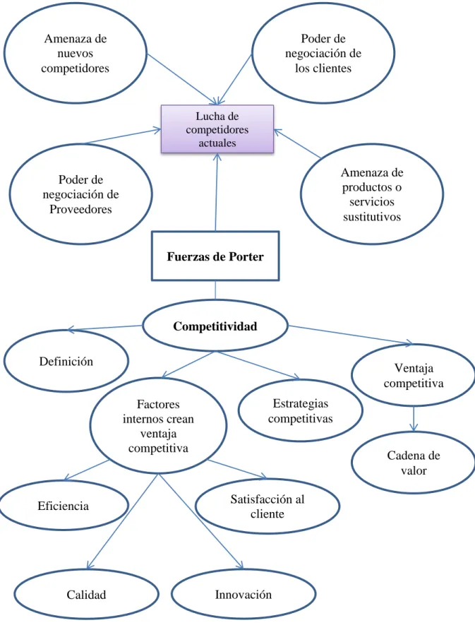Gráfico N°4: Constelación de ideas variable dependiente 
