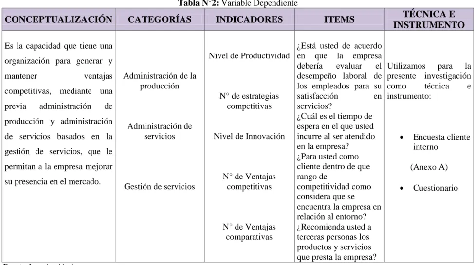 Tabla N°2: Variable Dependiente 