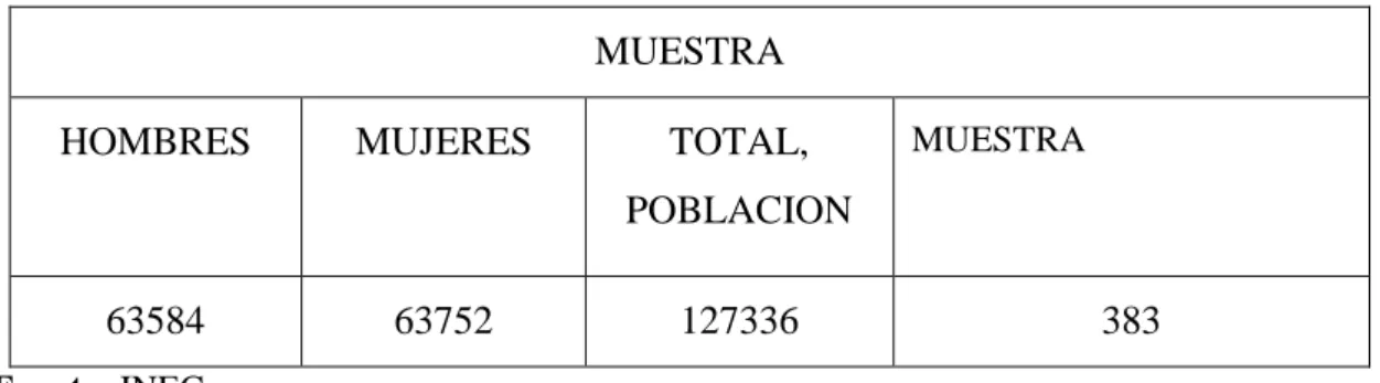 Tabla 3. Cálculo Población  