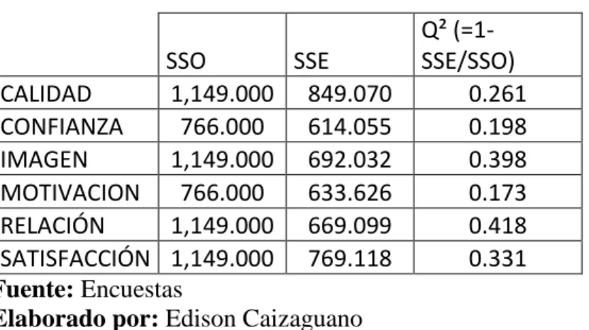 Tabla 7. Análisis Comprobación de Hipótesis   