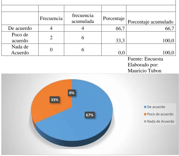 Tabla 14: Requerimiento de mejora. 