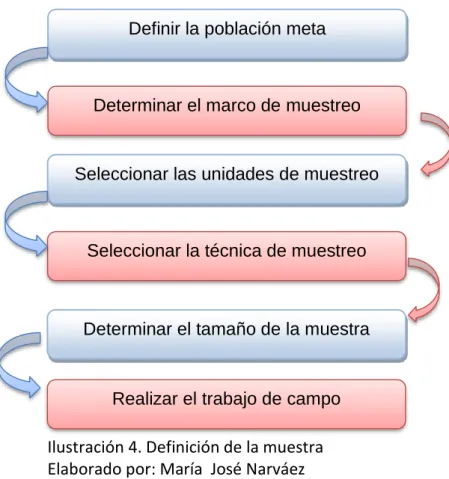 Tabla 7. Población meta 
