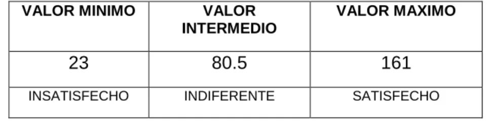 Tabla 2. Tabla de valores máximos y mínimos 