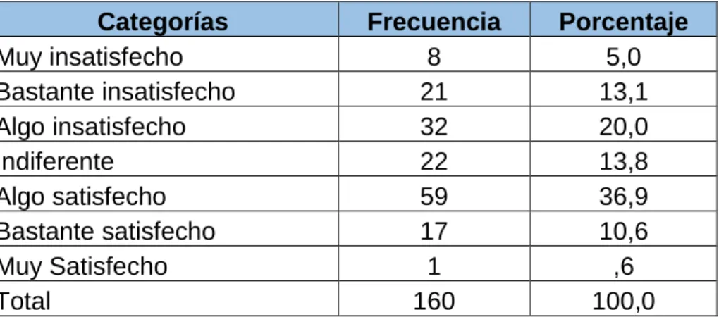 Tabla 11: El salario que usted recibe 
