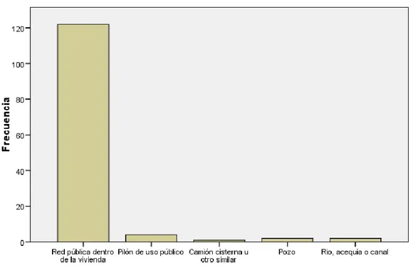 Gráfico 7: Servicio de agua potable  H)  SERVICIO DE DESAGÜE: 