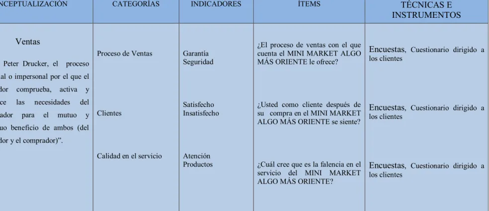 Cuadro 3:  Variable Dependiente: Ventas 