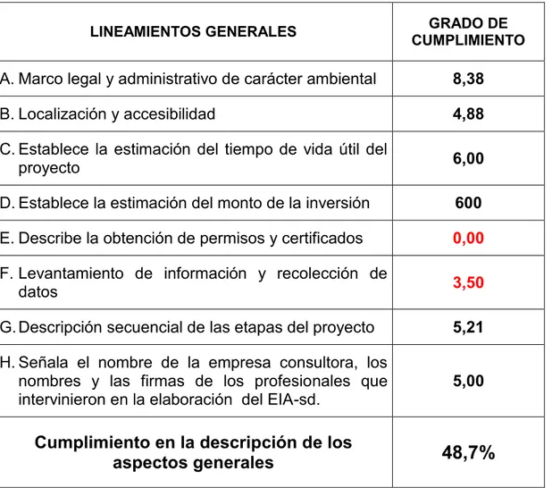 Tabla nro. 5: Grado de cumplimiento en la descripción de los aspectos  generales – descripción del proyecto