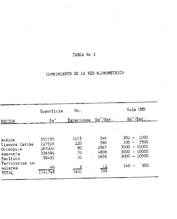 TABLA No 3