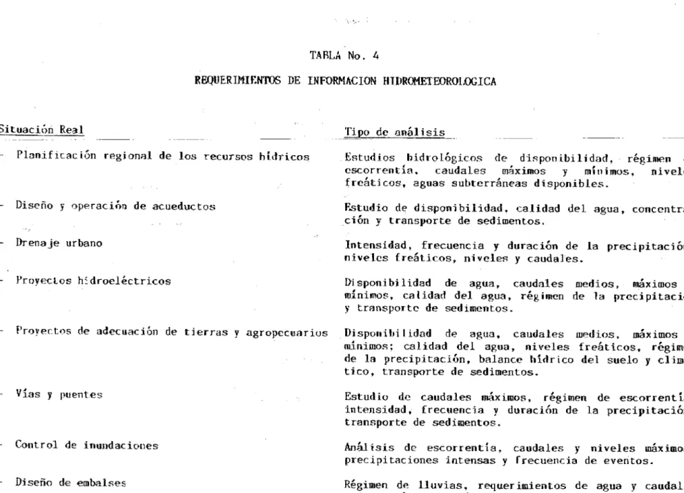 TABLA No. 4