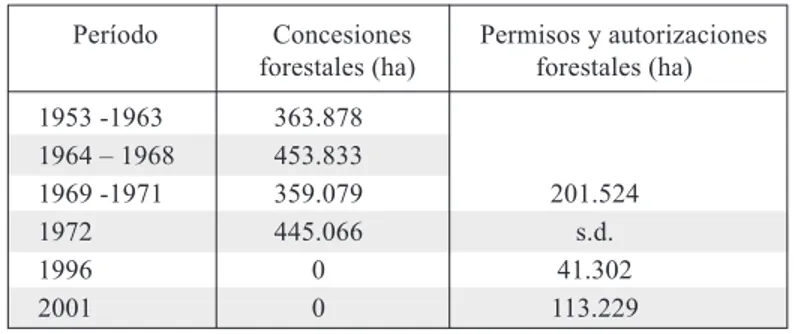 Tabla 5. Aprovechamiento forestal mediante concesiones, permisos (o licencias) y autorizaciones, por períodos