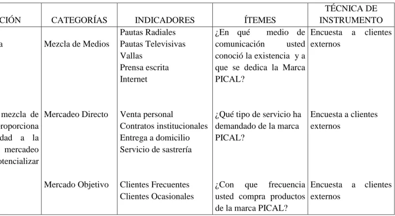 Cuadro No1 