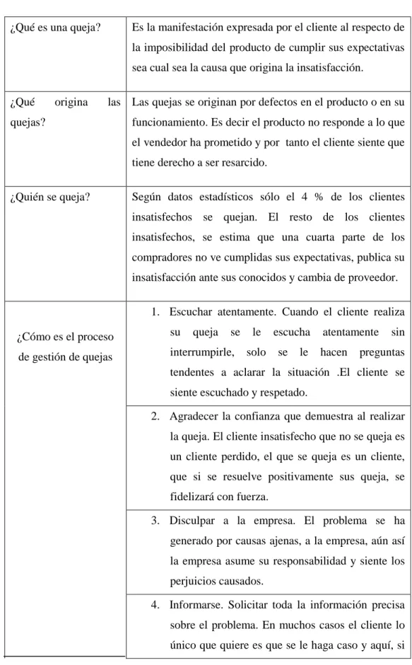 TABLA 2: Gestión de quejas 