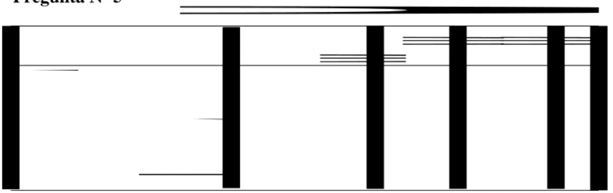 TABLA 9: Entrega los pedidos completos 