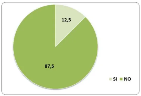 Tabla 07 . Seguridad en el consumo de la soya por agricultores.  