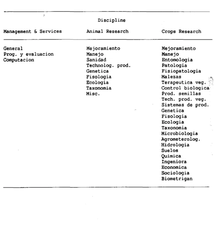 Table  2:  Proposed  disciplinary  research  specializations  for  professional  personnel  data  base