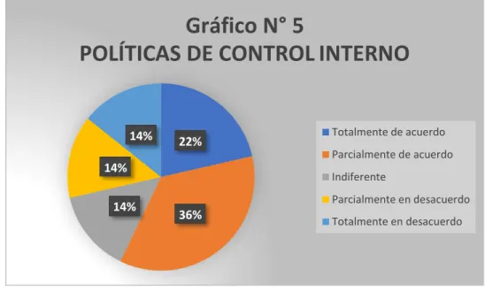 Gráfico N° 6 