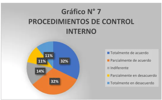 Gráfico N° 8 