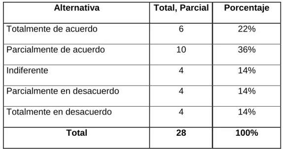 TABLA N° 07  POLÍTICAS Y BIENES 