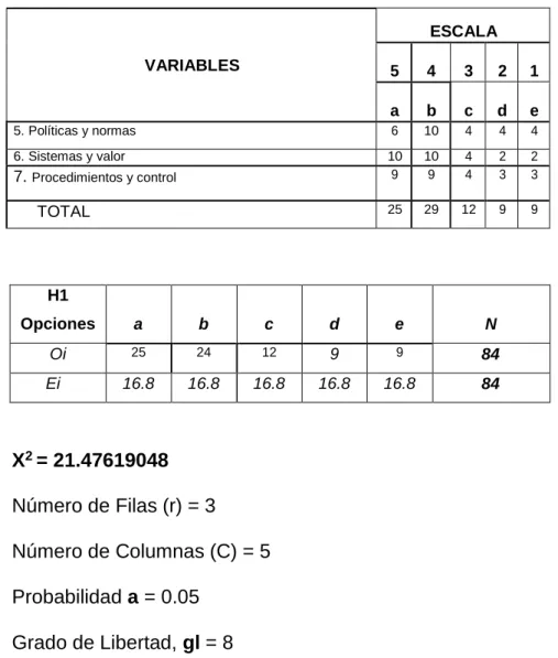 TABLA No 14 