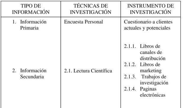 CUADRO No 3 