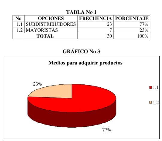 TABLA No 1 