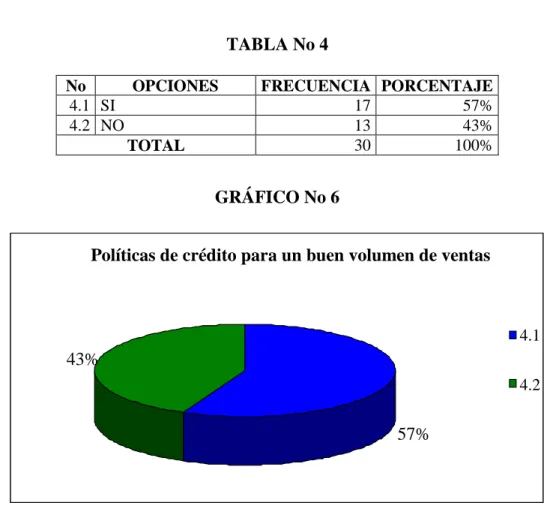 TABLA No 4 