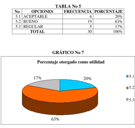 GRÁFICO No 7 