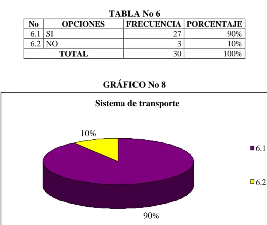 TABLA No 6 