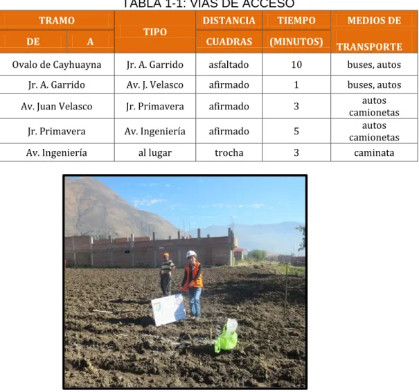 TABLA 1-1: VÍAS DE ACCESO 