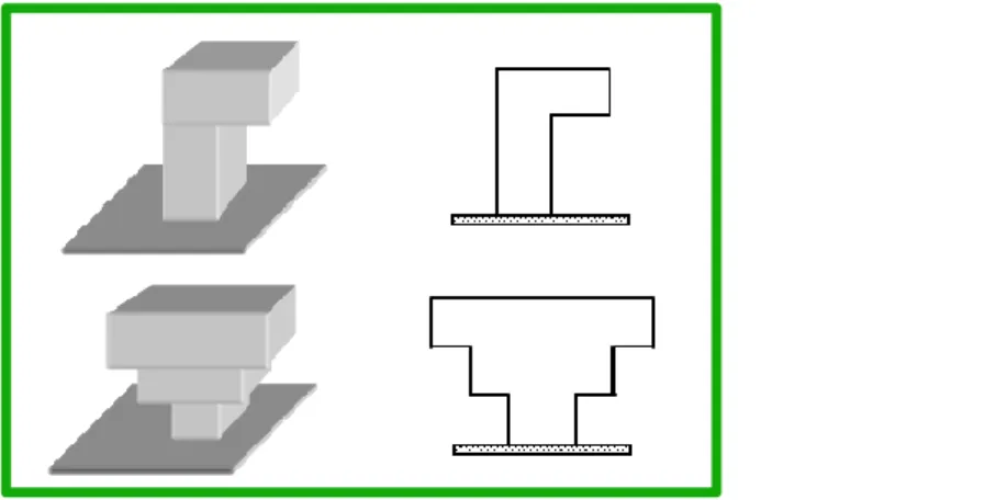Figura 3-7: Irregularidades verticales 