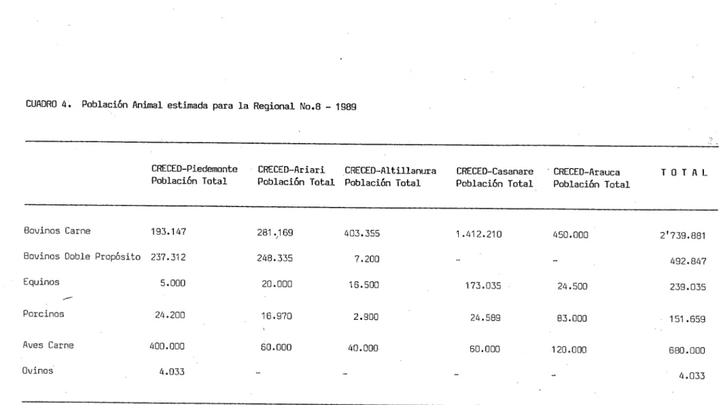 CUADRO 4. Población Animal estimada para la Regional No.8 - 1989