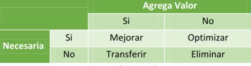 Tabla 10: Matriz de Valor Agregado 