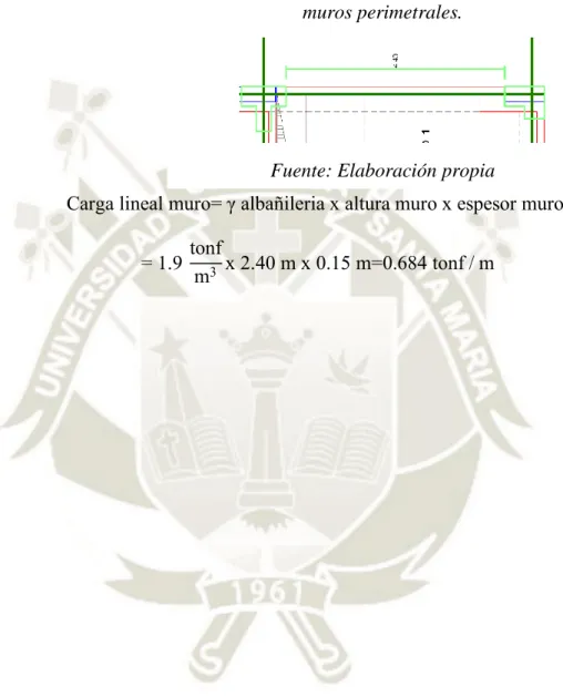Figura 13.Determinación de la carga lineal de los  muros perimetrales. 
