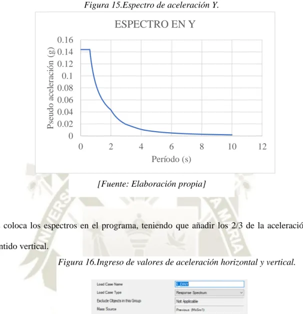 Figura 16.Ingreso de valores de aceleración horizontal y vertical. 