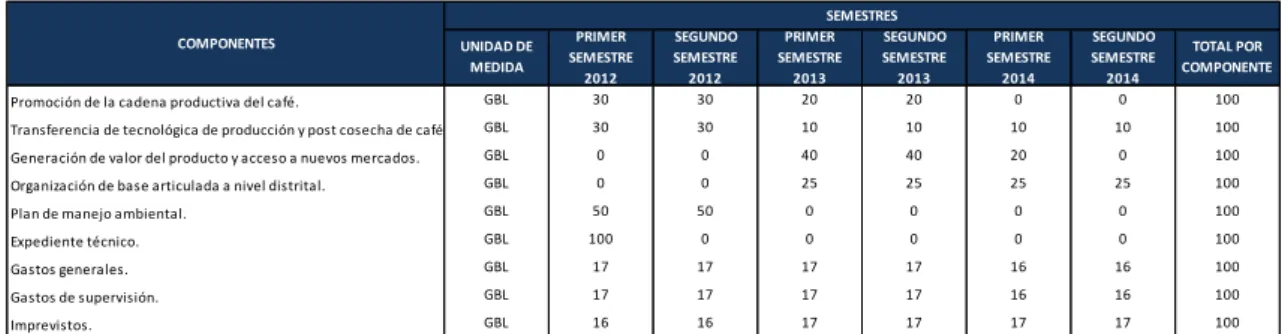 CUADRO N° III-02