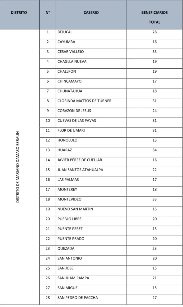 CUADRO N° III-05 