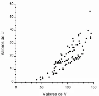 Figura 2.4. Scatter plot. Fuente: Cassiraga 2002 op cit. 