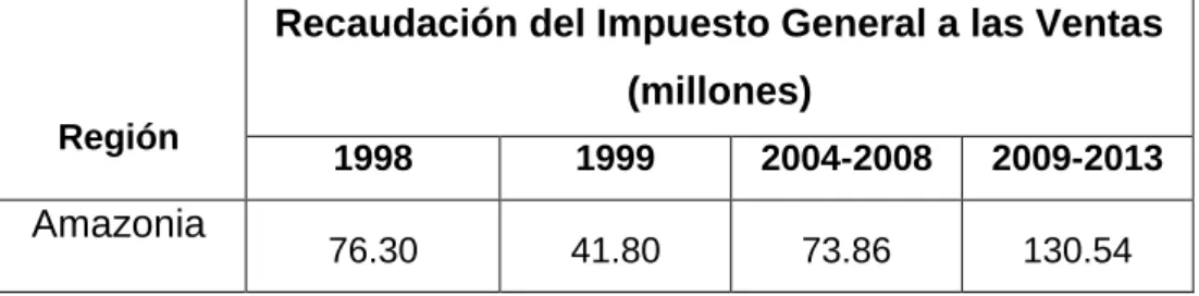 Cuadro Nº 55           Evolución del IGV 
