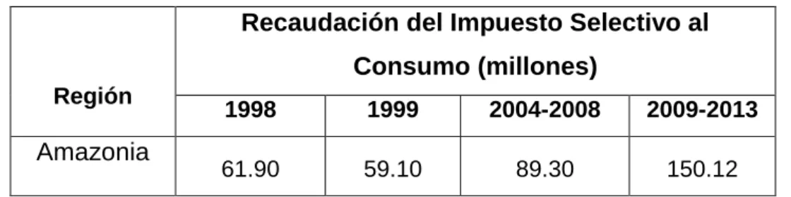 Cuadro Nº 57  Evolución del IGV 