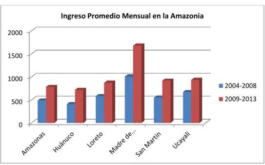 Gráfico Nº 09 