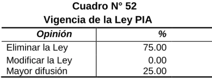 Cuadro N° 52    Vigencia de la Ley PIA 