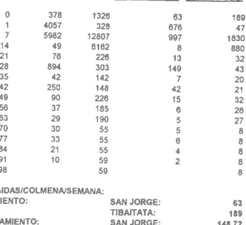 GRÁFICO r.