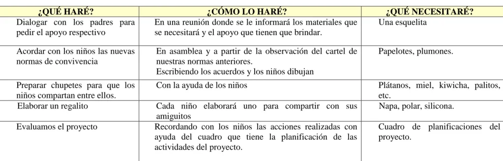 Cuadro  de  planificaciones  del  proyecto. 